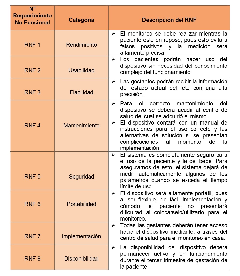 Matriz De Requerimientos Funcionales Y No Funcionales 8601